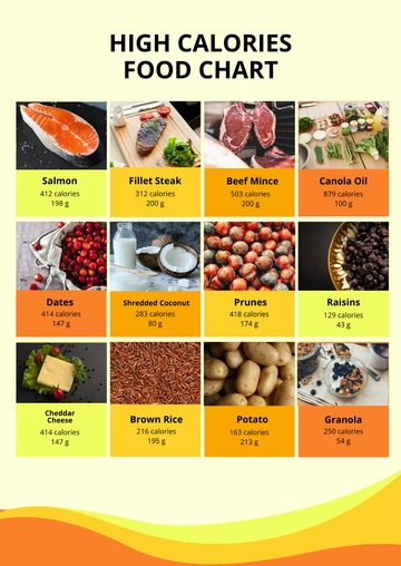 Free High Calories Food Chart Template to Edit Online