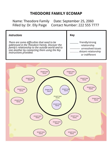 Free Sample Ecomap Template to Edit Online