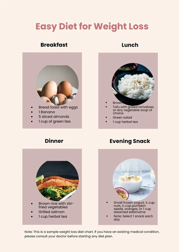 Free Weight Loss Diet Chart Template to Edit Online