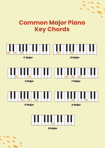 Free Keys Chord Chart For Piano Template to Edit Online