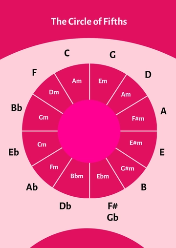 Free Piano Circle Of Fifths Chart Template to Edit Online