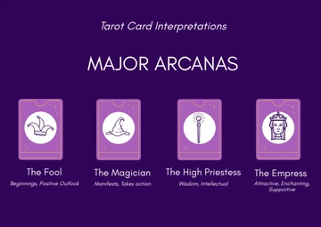 Free Tarot Cheat Sheet Template to Edit Online