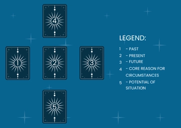 Free Tarot Spreads Template to Edit Online