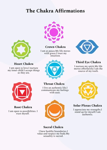 Free Chakra & Affirmation Chart Template to Edit Online