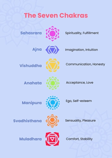 Free Simple Chakra Chart Template to Edit Online