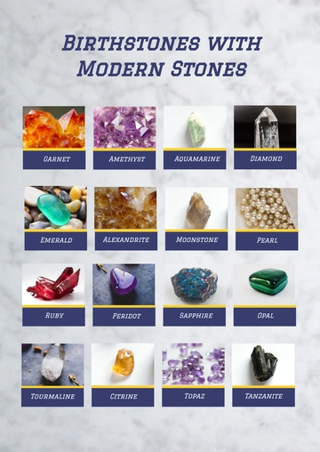 Free Birthstone Chart Template to Edit Online