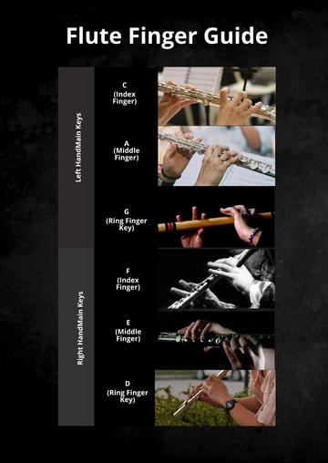 Free Modern 6-key Fingering Chart Template to Edit Online