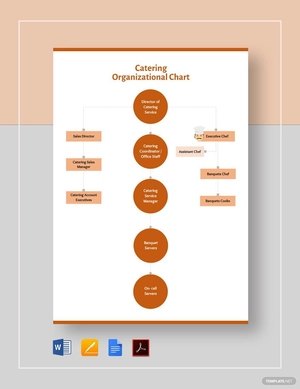 Catering Organizational Chart Template Catering Organizational Chart Template