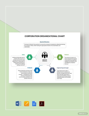Corporation Organizational Chart Template