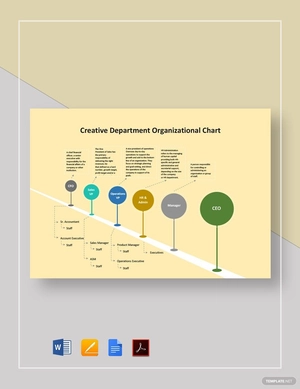 Creative Department Organizational Chart Template