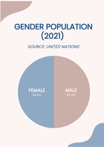 Free Gender Pie Chart Template to Edit Online