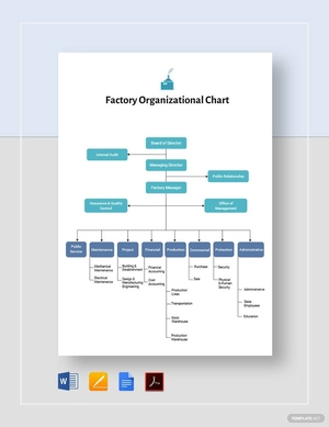 Factory Organizational Chart Template