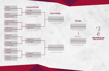 Free FIFA World Cup 2022 Bracket Banner Template to Edit Online