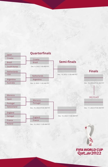 Free FIFA World Cup 2022 Bracket Poster Template to Edit Online