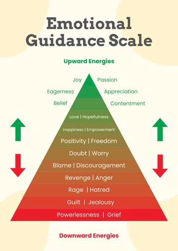 Free Emotional Guidance Scale Emotions Chart Template to Edit Online