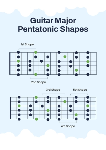Free Guitar Major Pentatonic Scale 5 Shapes Chart Template to Edit Online
