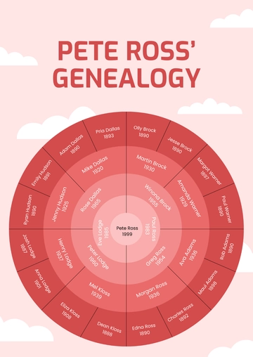Free Genealogy Circle Chart Template to Edit Online