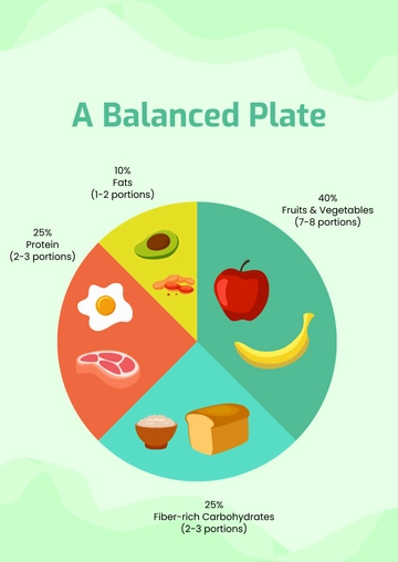 Free Food Circle Chart Template to Edit Online