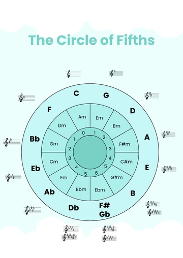 Free Circle Of Fifths Extended Chart Template to Edit Online
