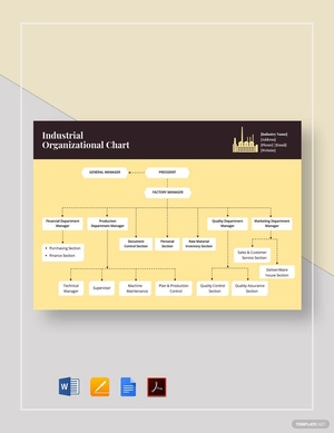 Industrial Organizational Chart Template