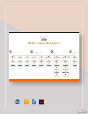 Kitchen Organizational Chart Template Kitchen Organizational Chart Template