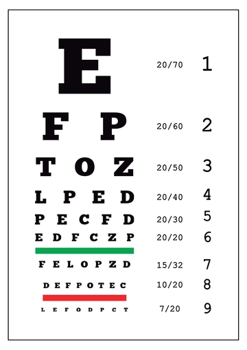 Free Eye Chart Template to Edit Online