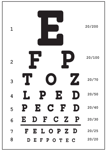 Free Wall Eye Chart Template to Edit Online