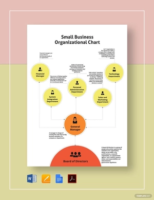 Small Business Organizational Chart Template