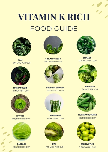 Free Vitamin K Chart Template to Edit Online
