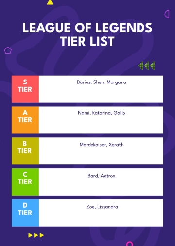Free League Of Legends Tier List Template to Edit Online