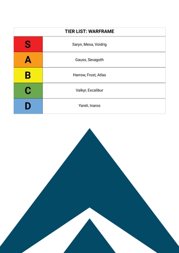 Free Warframe Tier List Template to Edit Online