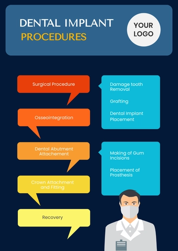 Free Dental Procedures Chart Template to Edit Online Free Dental Procedures Chart Template to Edit Online