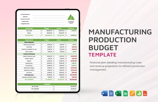Manufacturing Production Budget Template