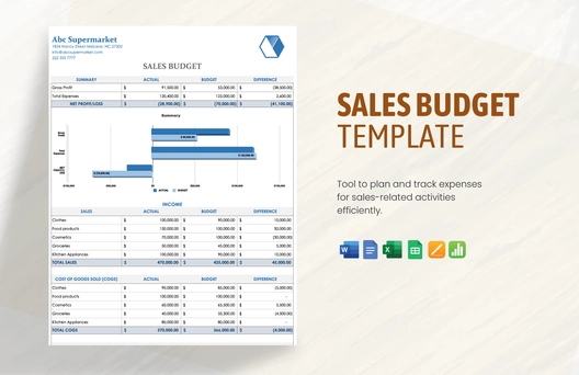 Sales Budget Template