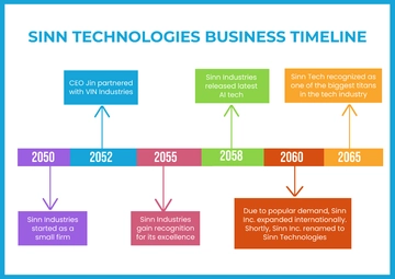 Free Timeline Chart Template to Edit Online