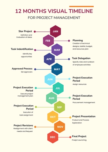 Free 12 Months Visual Timeline Chart Template to Edit Online