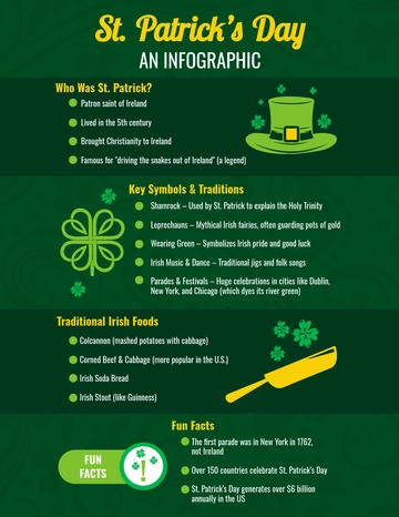 Free St. Patrick's Day Infographic Template to Edit Online | Template.net