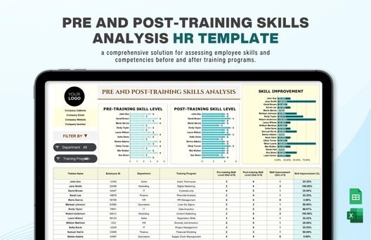 Pre and Post-training Skills Analysis HR Template