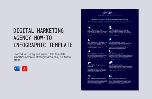 Digital Marketing Agency How-To Infographic Template