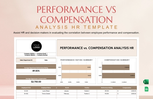 Performance vs Compensation Analysis HR Template