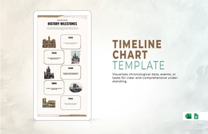 Timeline Chart Template