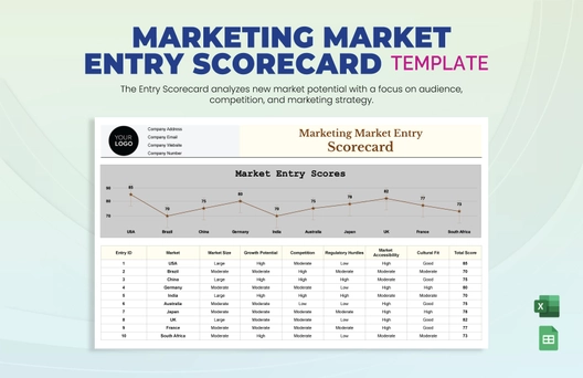 Marketing Market Entry Scorecard Template Marketing Market Entry Scorecard Template