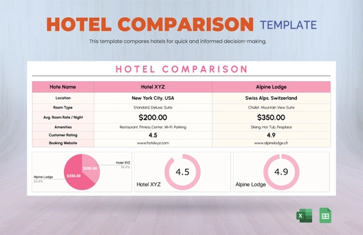 Hotel Comparison Template