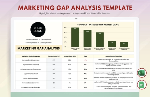 Marketing Gap Analysis Template