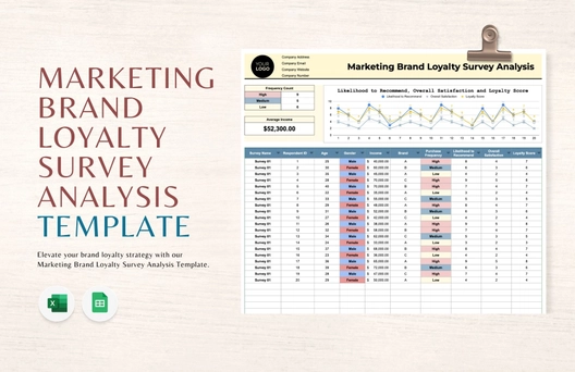Marketing Brand Loyalty Survey Analysis Template