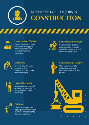 Free Construction Infographic Template to Edit Online