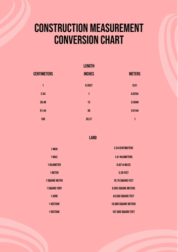 Free Construction Measurement Conversion Chart Template to Edit Online