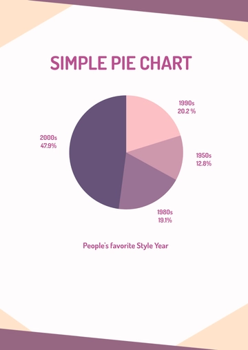 Free Simple Pie Chart Template to Edit Online