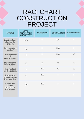 Free RACI Chart Construction Project Template to Edit Online
