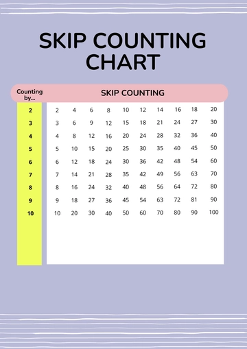 Free Skip Counting Chart Template to Edit Online
